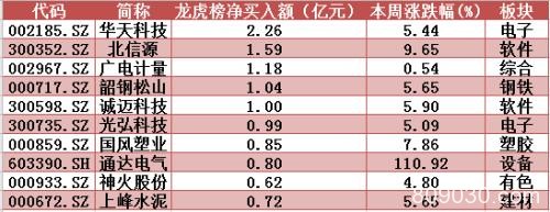 “核心资产”获利盘争相出逃 这一低调行业龙头股被暗中吸筹！