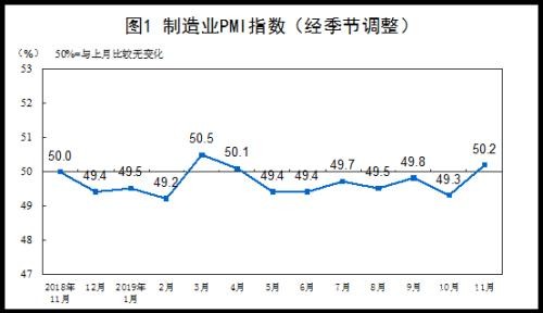 重磅数据转暖 或影响下周市场走势