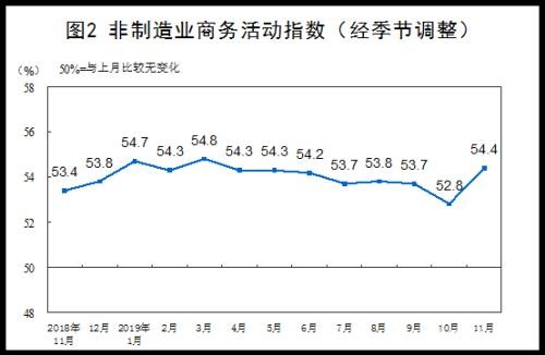 重磅数据转暖 或影响下周市场走势