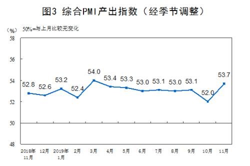 重磅数据转暖 或影响下周市场走势