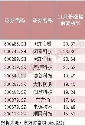 5G概念股持续受机构调研追捧 79家蜂拥调研这只股