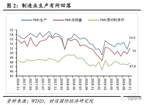 财信研究评11月PMI数据：预计经济短期企稳 但难改中长期“软底”走势