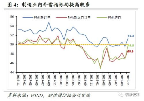 财信研究评11月PMI数据：预计经济短期企稳 但难改中长期“软底”走势