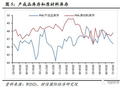 财信研究评11月PMI数据：预计经济短期企稳 但难改中长期“软底”走势