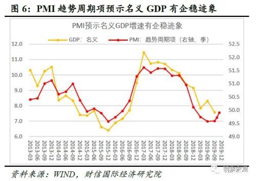 财信研究评11月PMI数据：预计经济短期企稳 但难改中长期“软底”走势