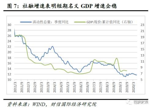 财信研究评11月PMI数据：预计经济短期企稳 但难改中长期“软底”走势