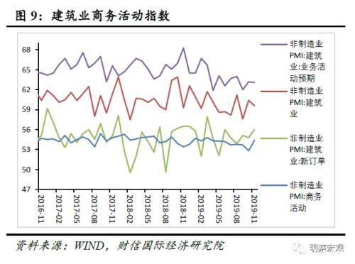 财信研究评11月PMI数据：预计经济短期企稳 但难改中长期“软底”走势