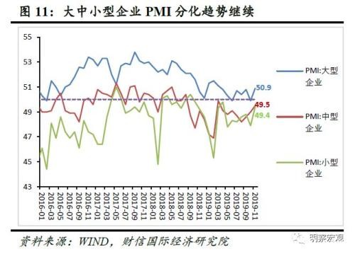 财信研究评11月PMI数据：预计经济短期企稳 但难改中长期“软底”走势