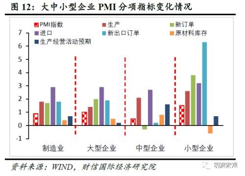 财信研究评11月PMI数据：预计经济短期企稳 但难改中长期“软底”走势