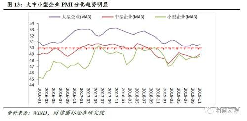 财信研究评11月PMI数据：预计经济短期企稳 但难改中长期“软底”走势