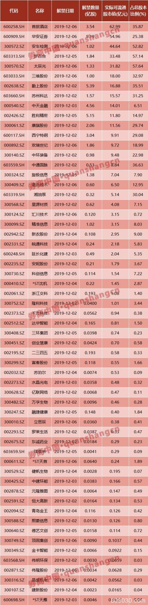 周末影响一周市场的10大消息（新股+点评）