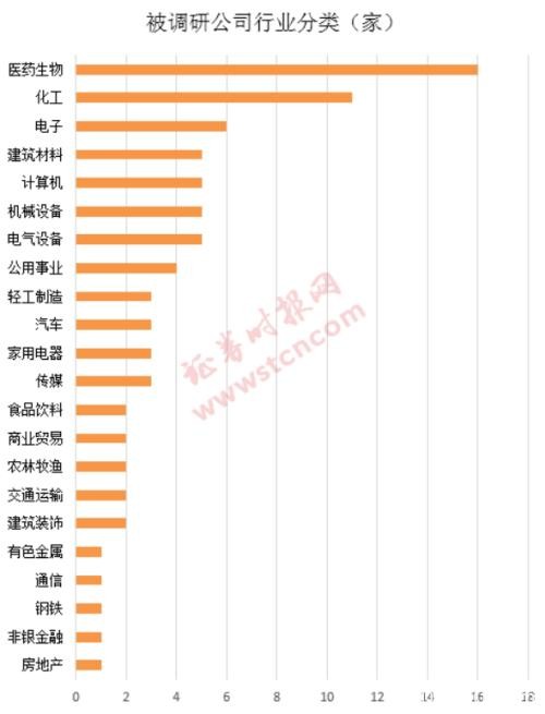 一周机构去哪儿？华夏基金、千合资本等调研了这些个股（名单）