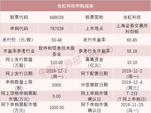 本周4只新股申购 但打新人数降了300万 打还是不打？