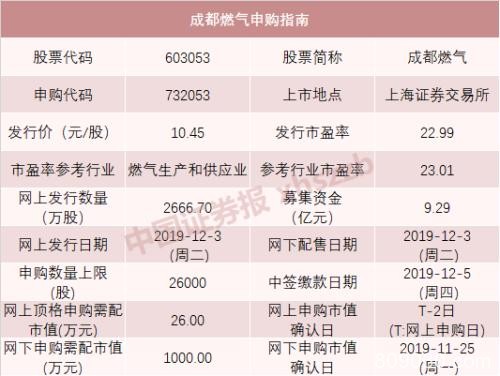 本周4只新股申购 但打新人数降了300万 打还是不打？