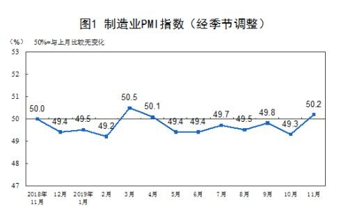 关键指标大幅好转！A股多个板块嗨了 券商：跨年配置行情来了