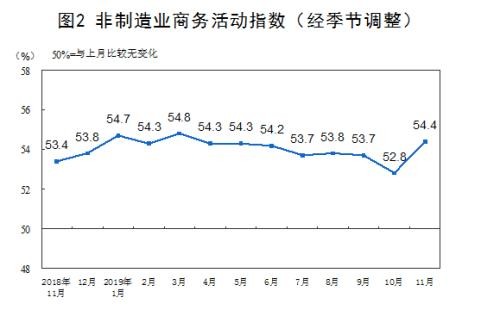 关键指标大幅好转！A股多个板块嗨了 券商：跨年配置行情来了