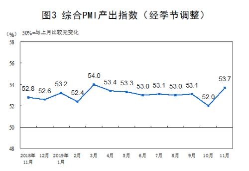 关键指标大幅好转！A股多个板块嗨了 券商：跨年配置行情来了