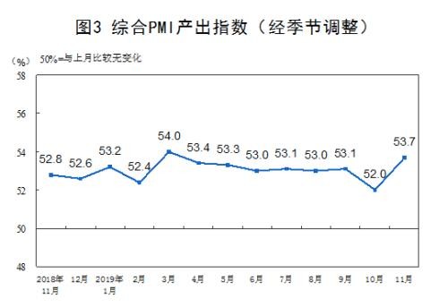 关键指标大幅好转！A股多个板块嗨了 券商：跨年配置行情来了