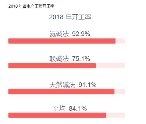 纯碱期货基础知识：纯碱供需格局