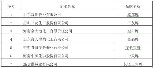 纯碱期货上市 需要了解的规则有哪些？