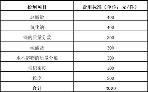 纯碱期货上市 需要了解的规则有哪些？