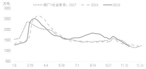 沪钢  谨防高位回调风险