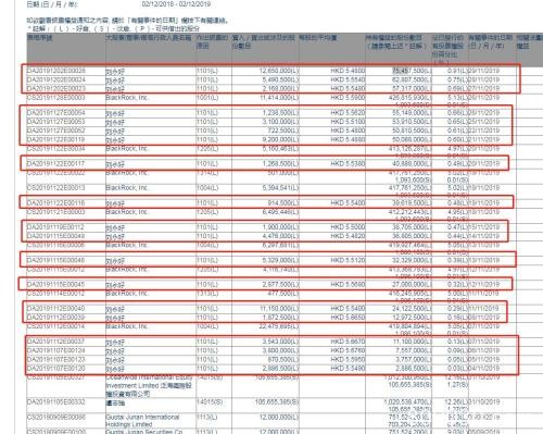 消息透露重磅信号！产业资本增持2只银行股 北上资金也在加速扫货