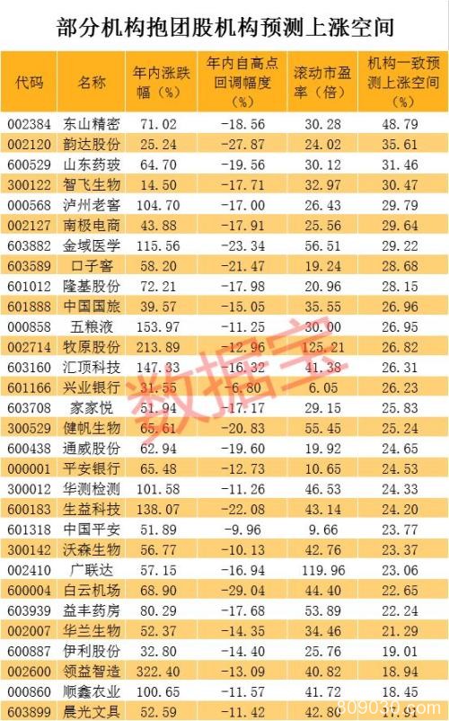 机构抱团白马股密集调整 通化东宝连续两跌停！公司放大招