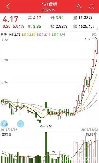 昔日最惨板块诞生这只大黑马 这项数据暴露一大隐患