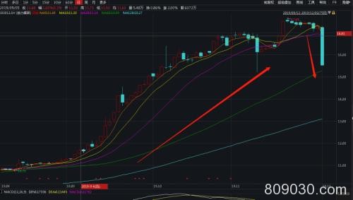 突发闪崩！多只热门股跌停 更有暴涨500％大牛股也栽了