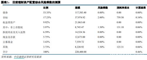 银行理财子公司新规落地 A股又迎长期增量资金