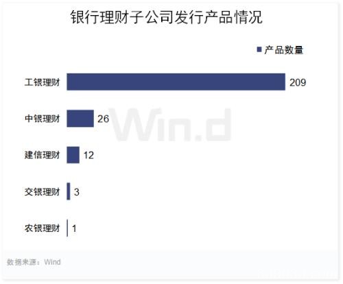 银行理财子公司新规落地 A股又迎长期增量资金