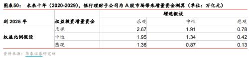 银行理财子公司新规落地 A股又迎长期增量资金