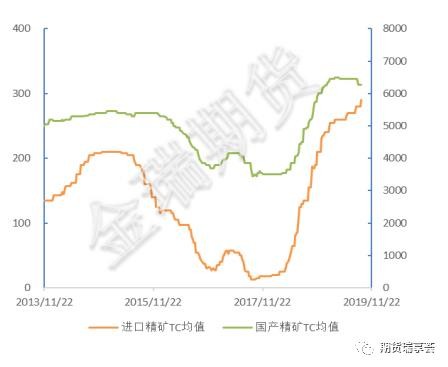 无进口下 警惕锌现货端短期急促行情