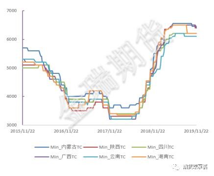 无进口下 警惕锌现货端短期急促行情