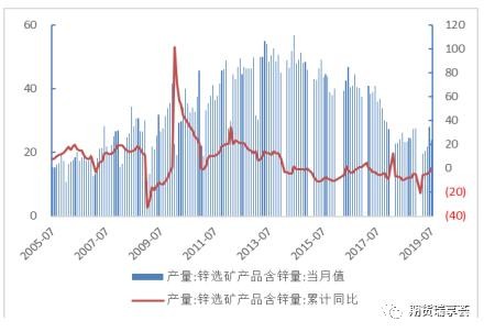 无进口下 警惕锌现货端短期急促行情