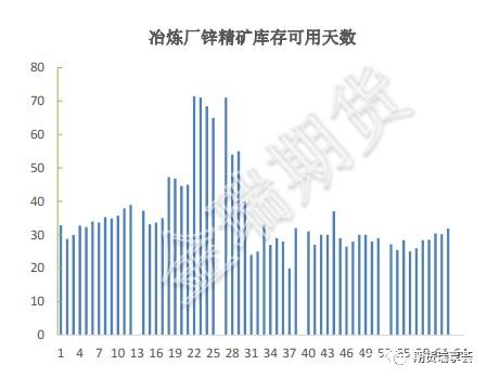 无进口下 警惕锌现货端短期急促行情