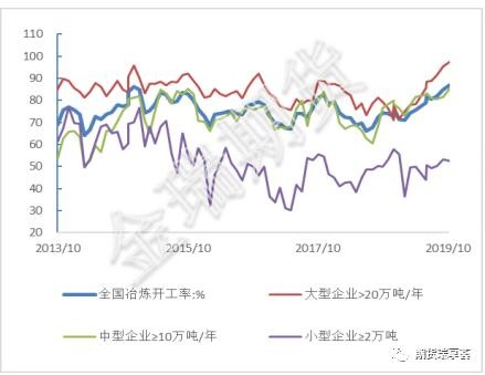 无进口下 警惕锌现货端短期急促行情