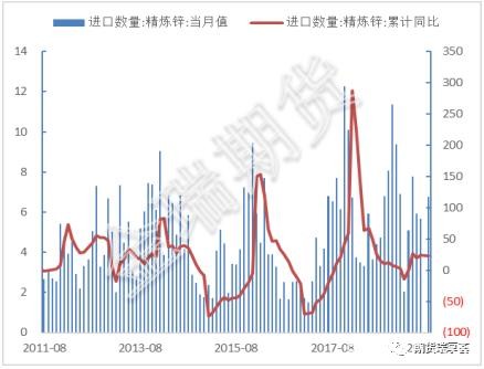 无进口下 警惕锌现货端短期急促行情