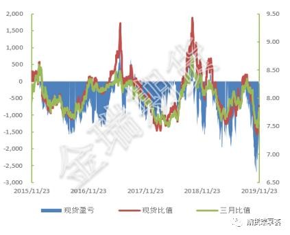 无进口下 警惕锌现货端短期急促行情