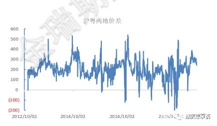 无进口下 警惕锌现货端短期急促行情