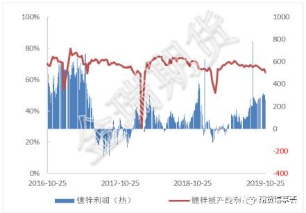 无进口下 警惕锌现货端短期急促行情