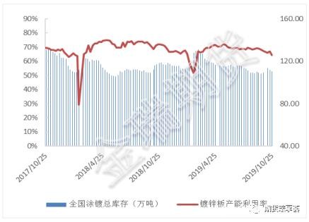 无进口下 警惕锌现货端短期急促行情