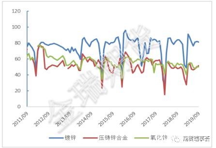 无进口下 警惕锌现货端短期急促行情