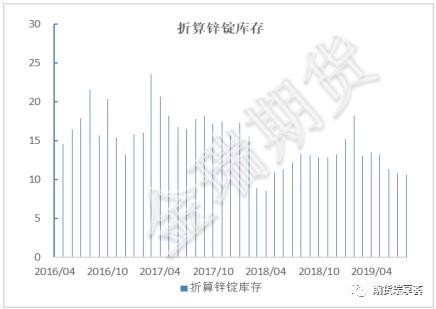 无进口下 警惕锌现货端短期急促行情