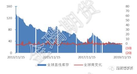 无进口下 警惕锌现货端短期急促行情