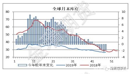 无进口下 警惕锌现货端短期急促行情