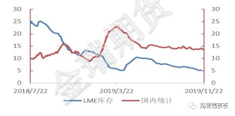 无进口下 警惕锌现货端短期急促行情