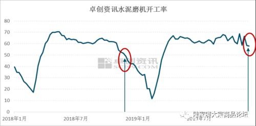 探究建材涨价真相：是供应还是需求？