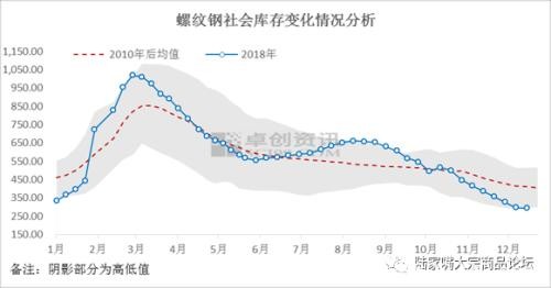 探究建材涨价真相：是供应还是需求？